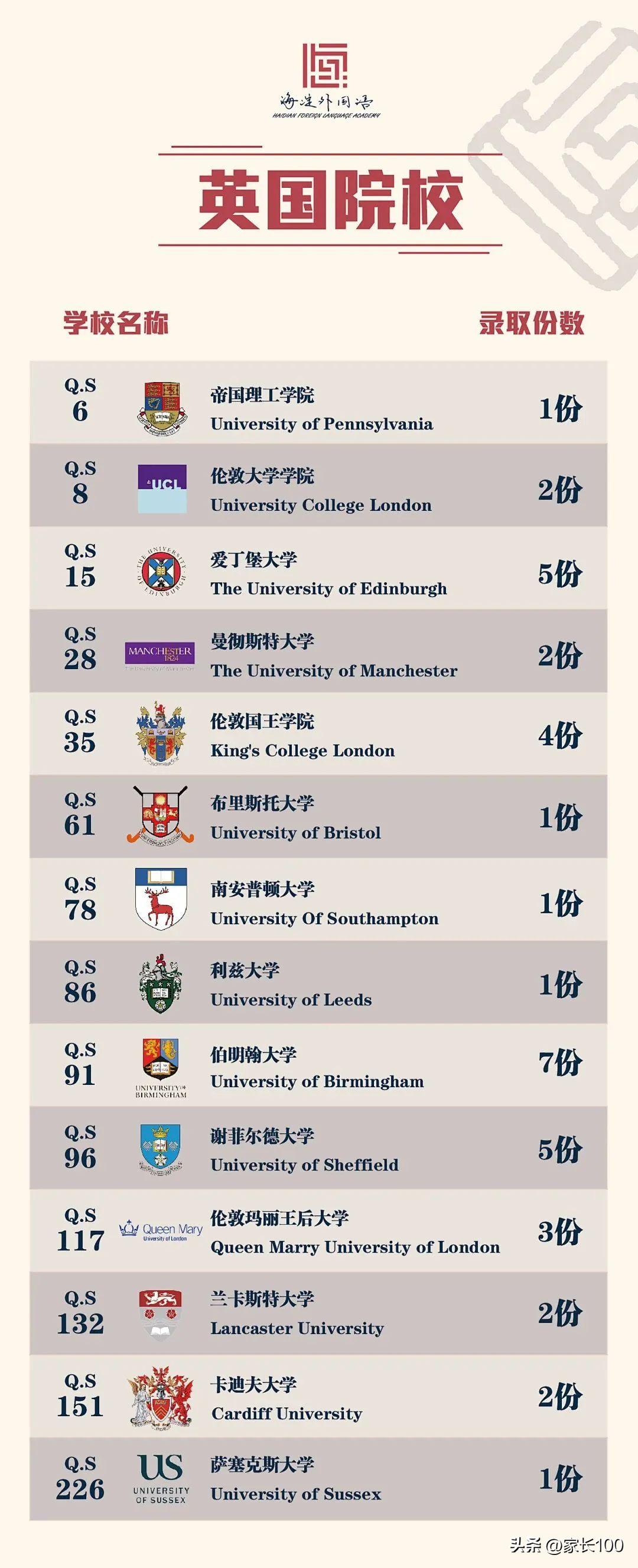 武汉国际高中升学率排名一览表,武汉十大国际学校排名