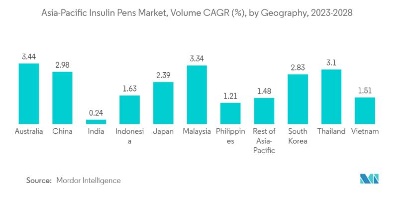 诺和诺德收购景峰,诺和诺德收购案例