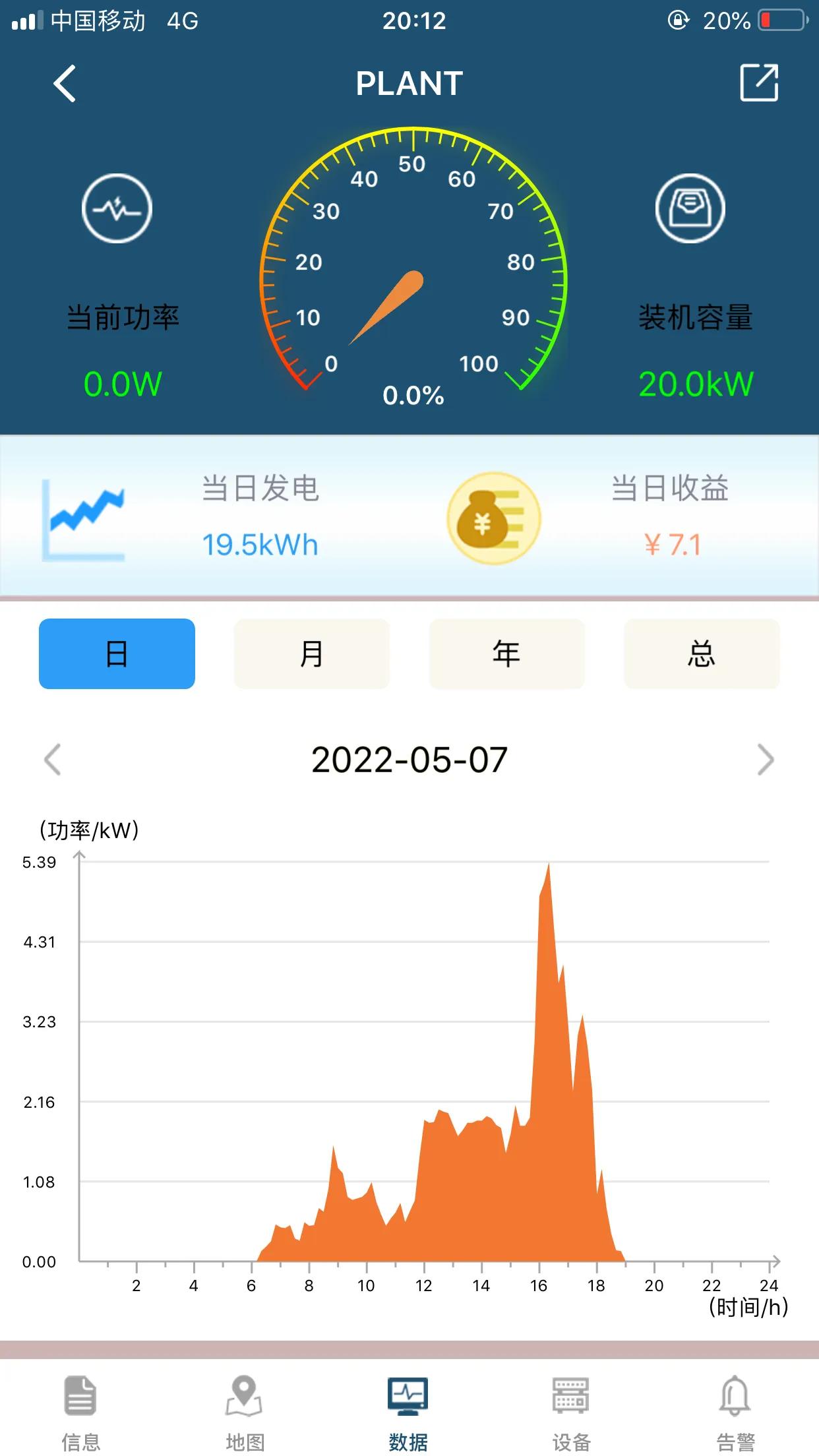 太阳能光伏发电多少钱一平米,太阳能光伏发电板厂家