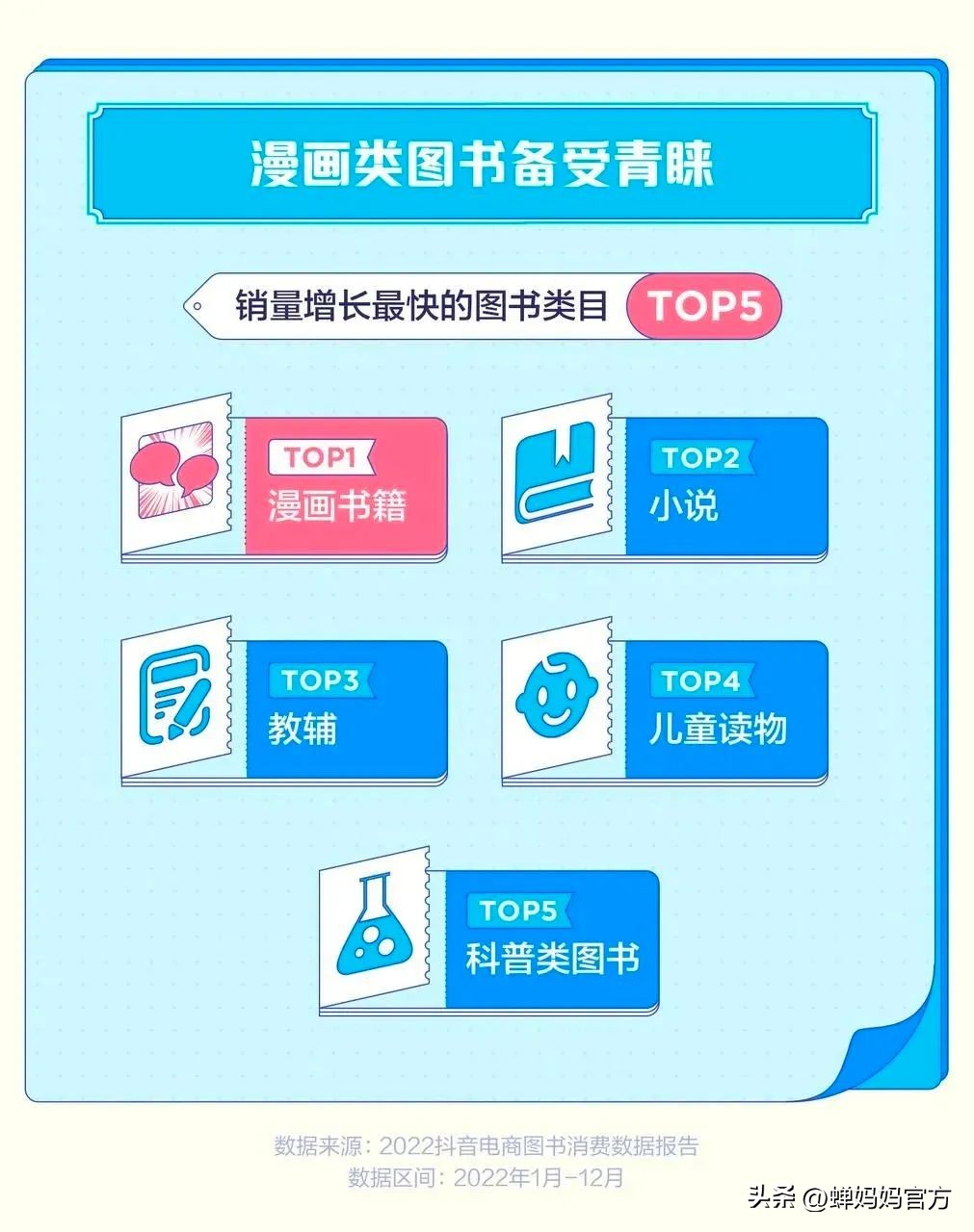 抖音电商图书销售占比,抖音电商图书行业发展数据报告