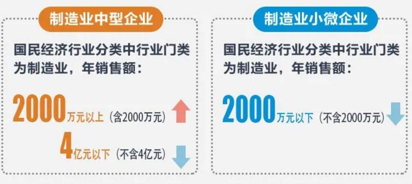 18个税种的纳税申报时间汇总,2022年3月申报什么税