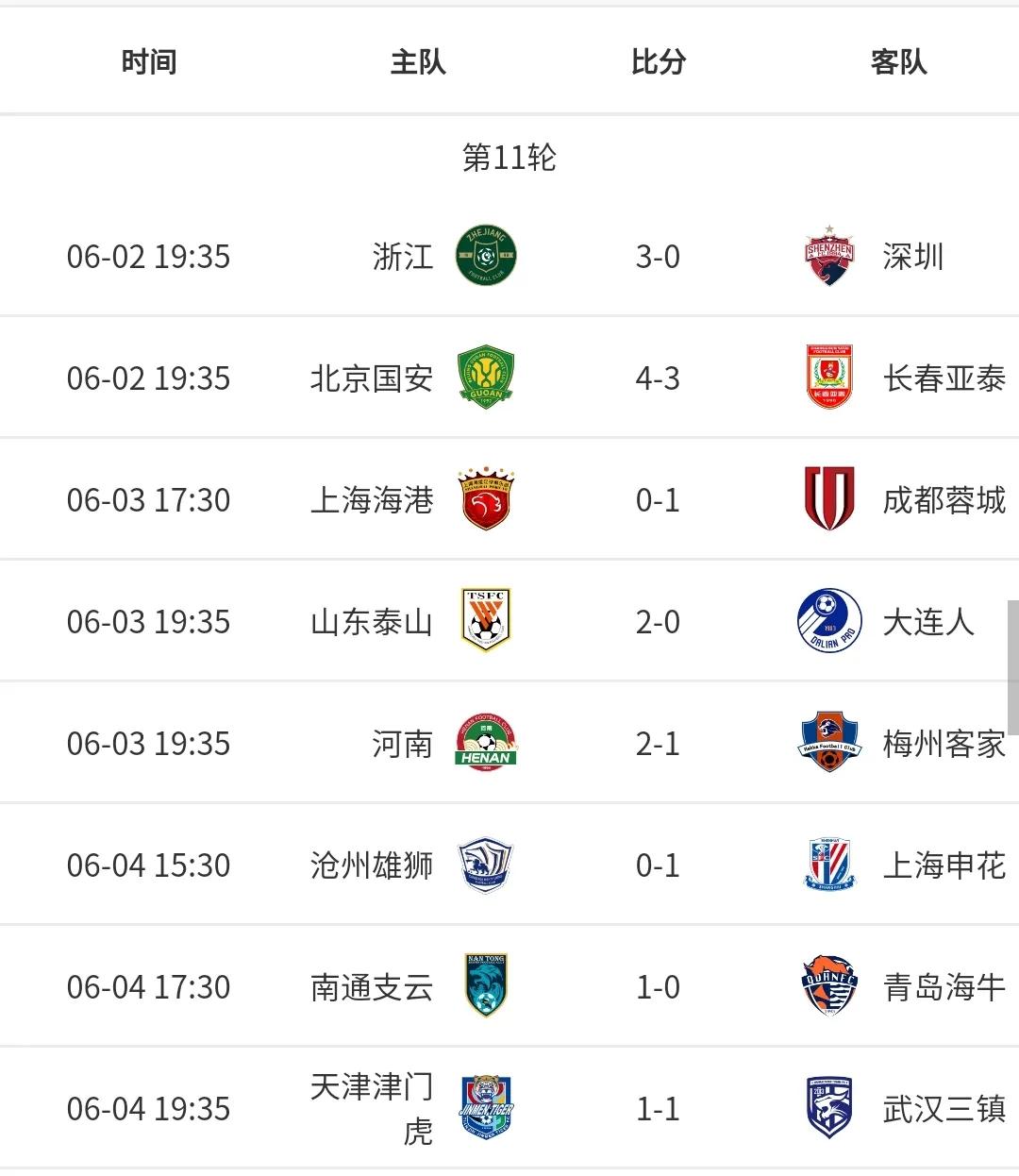 男足中超,中国男足1:1中超