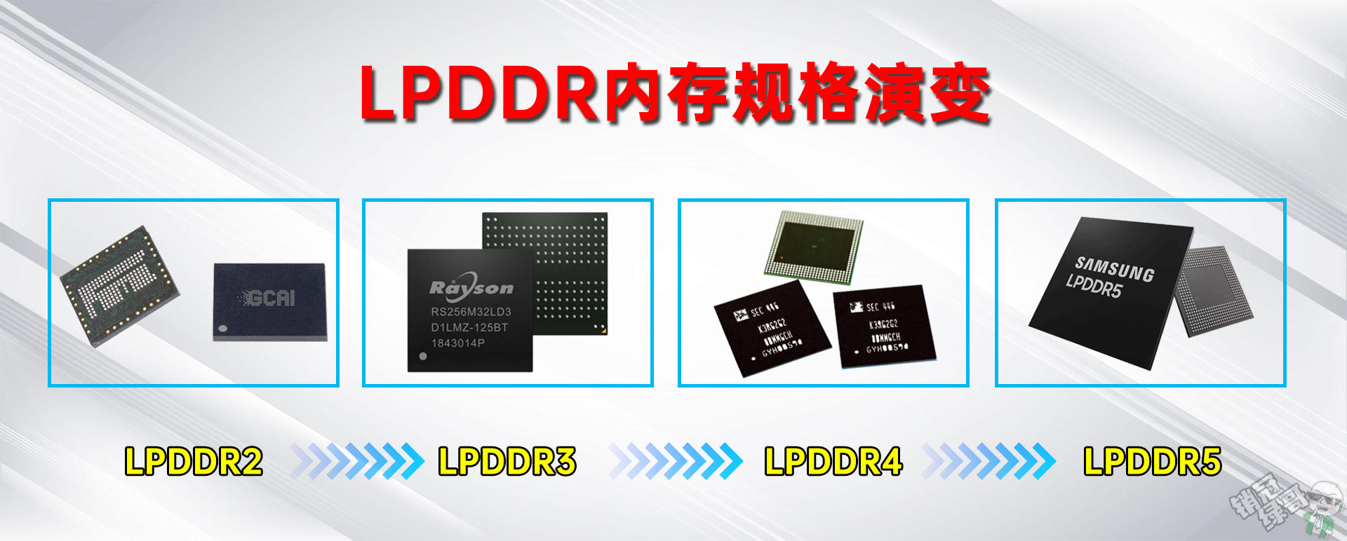 手机内存参数讲解,各系列手机内存规格参数
