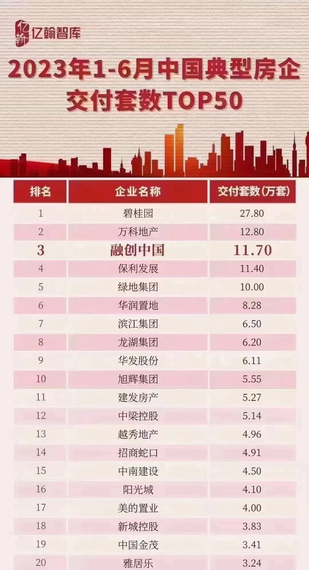 买房还需看清大势郑州,购房逻辑发生的变化