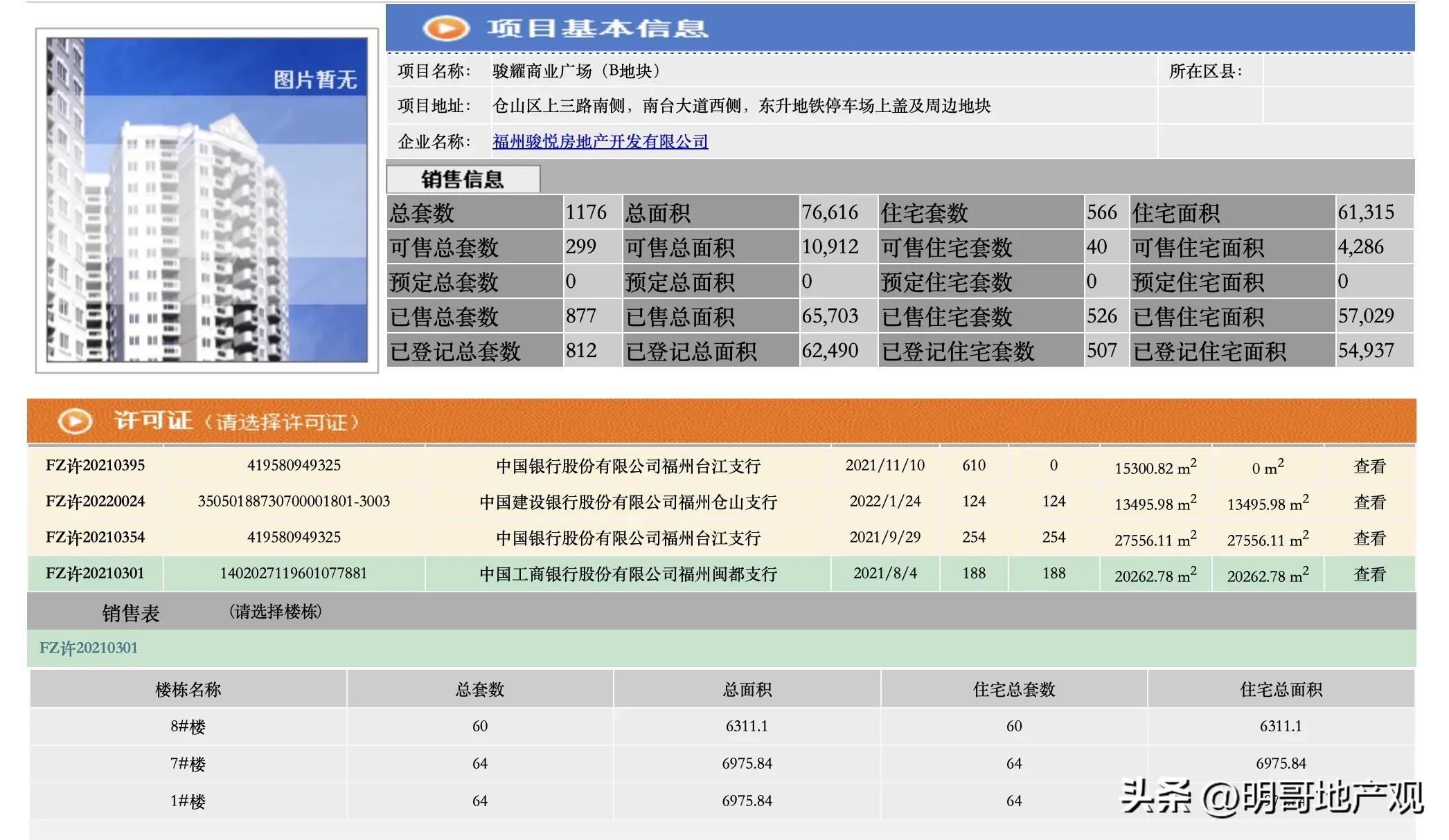 福州中骏世界城二期会烂尾吗,福州南台运动城利好中骏世界城
