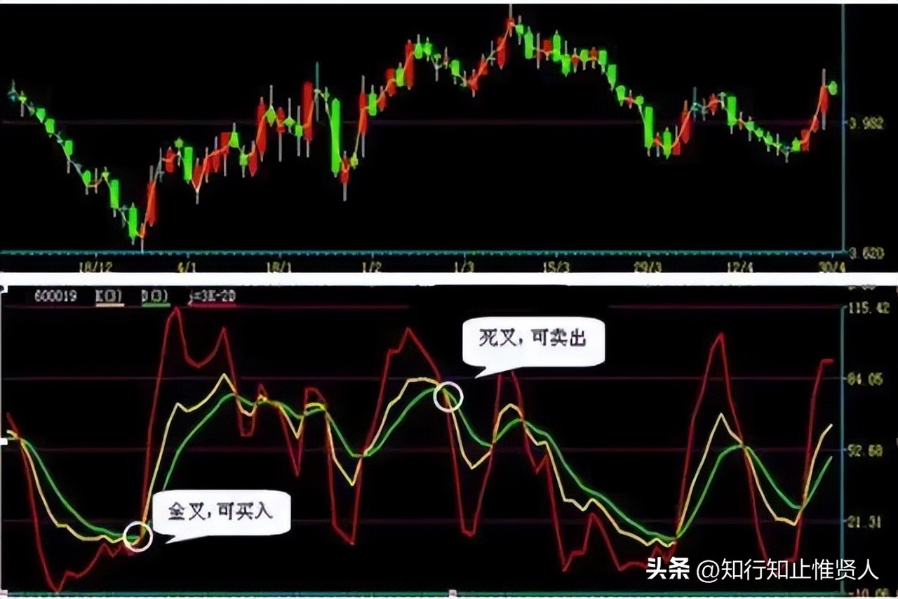 学到极致卡点,学到极致便是沧海一粟