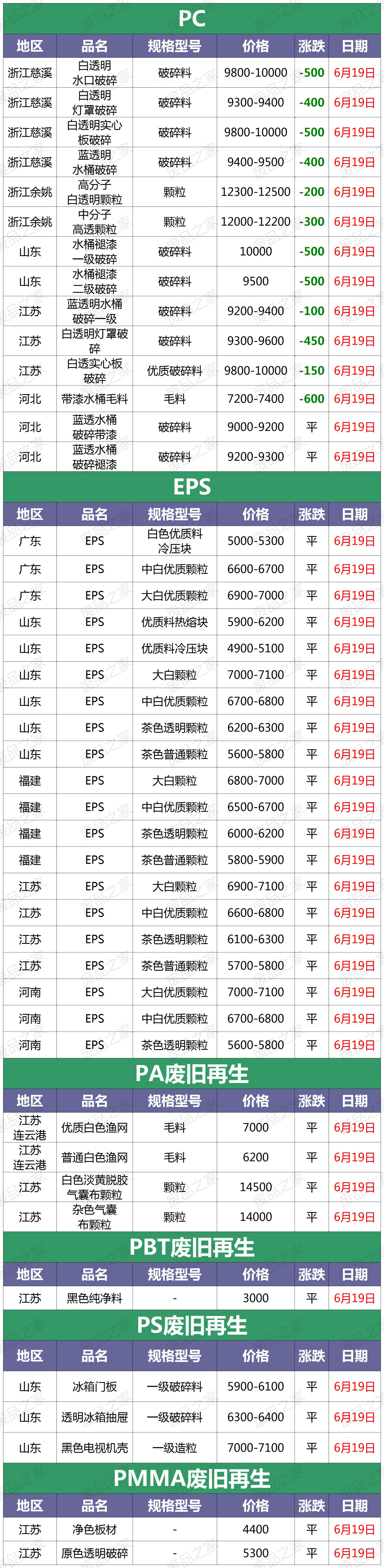 再生塑料颗粒市场最新价格行情网,再生塑料颗粒价格最新行情走势