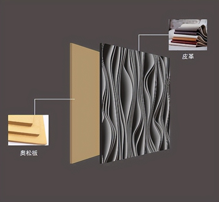 皮雕背景制作,皮雕产品设计