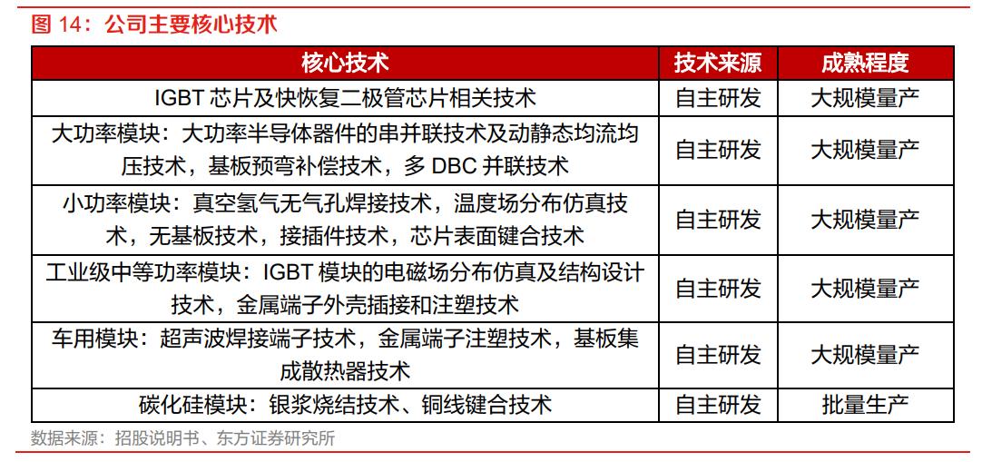 igbt芯片龙头全球份额25%,igbt国内龙头企业