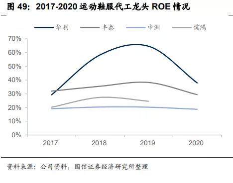 中国服饰市场研究报告,2023年服装品牌产业报告