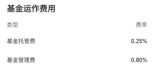 纳斯达克100和标普500都有哪些股,纳斯达克100和标普500基金选哪个