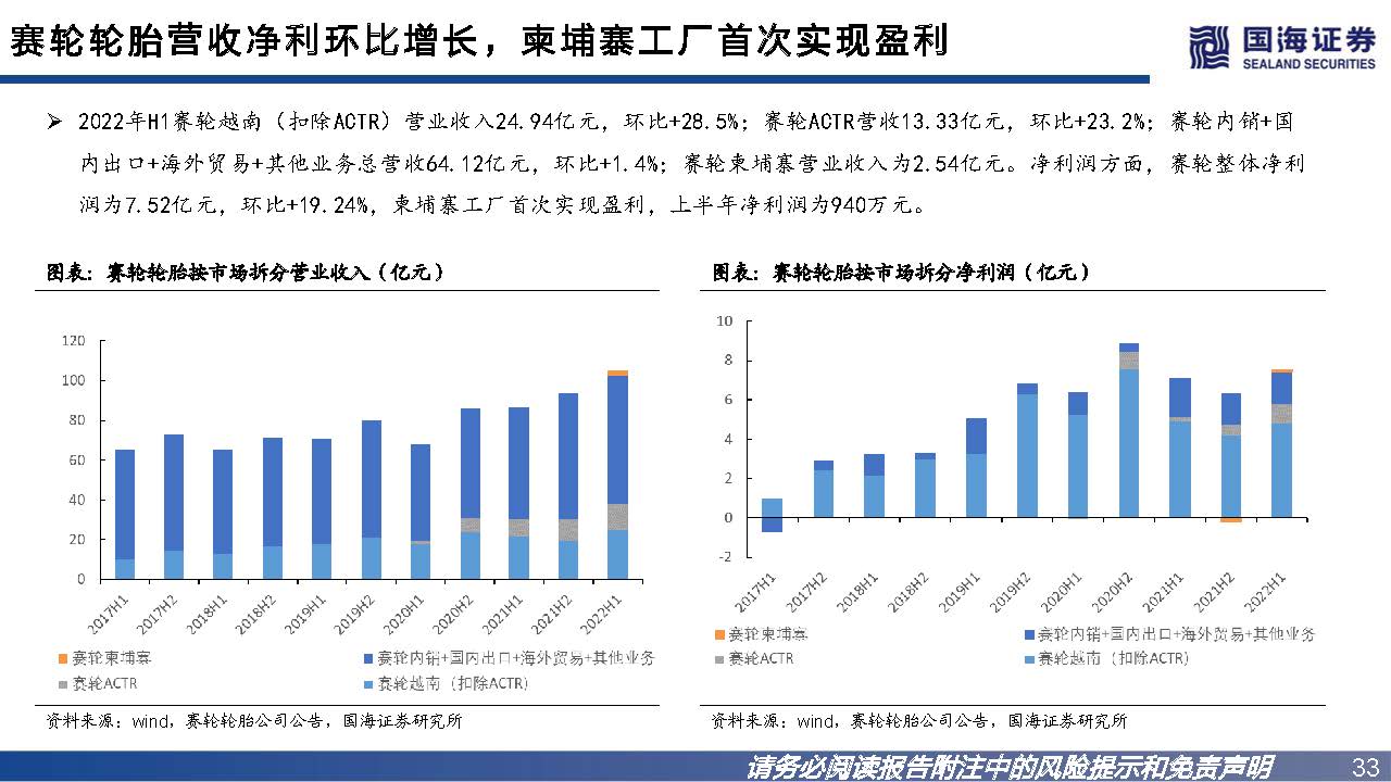 轮胎行业如何看市场行情,轮胎行业景气度