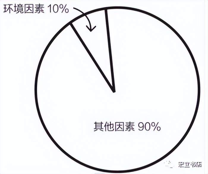 张朝阳有钱不一定快乐,张朝阳人的幸福跟钱多少关系不大