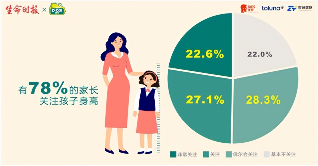 六一儿童节｜《2023身高现状报告》最新发布！孩子长高科学指南