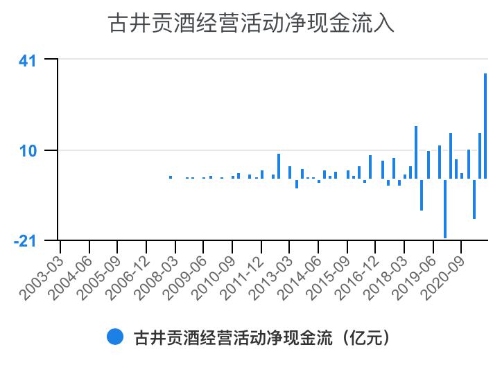 古井贡酒财务分析,古井贡酒财务分析论文