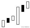 75种k线形态完全讲解,最全k线组合图解