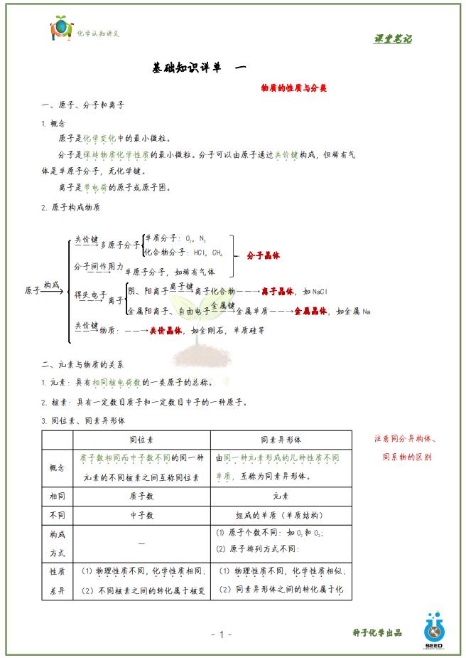 高中化学必背基础知识合格考,高中化学基础知识归纳考点讲解