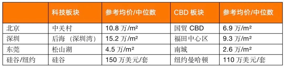 疯了吗？8.5万/平！1套33人抢！线上开盘，5秒售罄