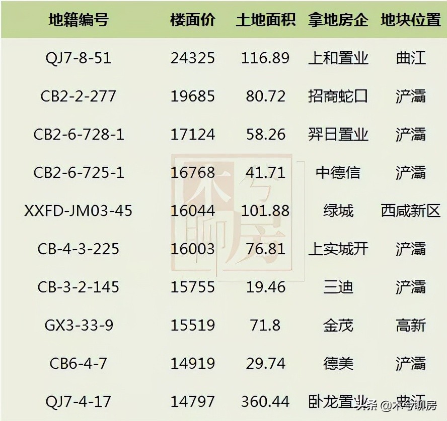 西安楼市开盘播报,西安楼市最新行情2024