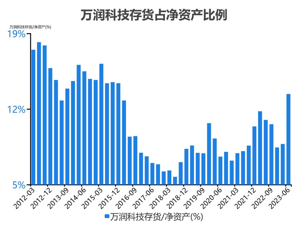 万润科技财务分析报告2018,万润科技一季度净利润4000万