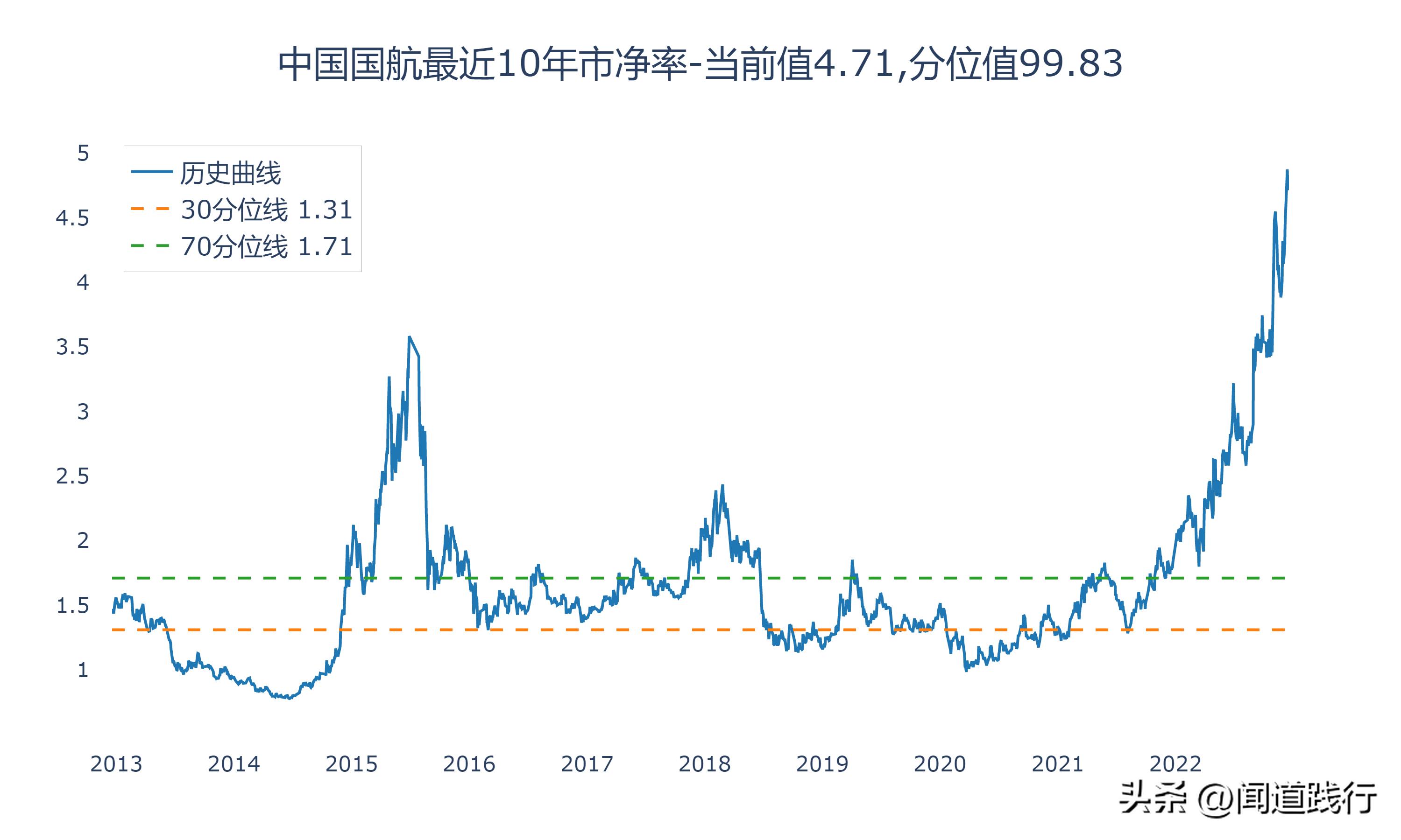 中国国航南方航空,东航南航国航