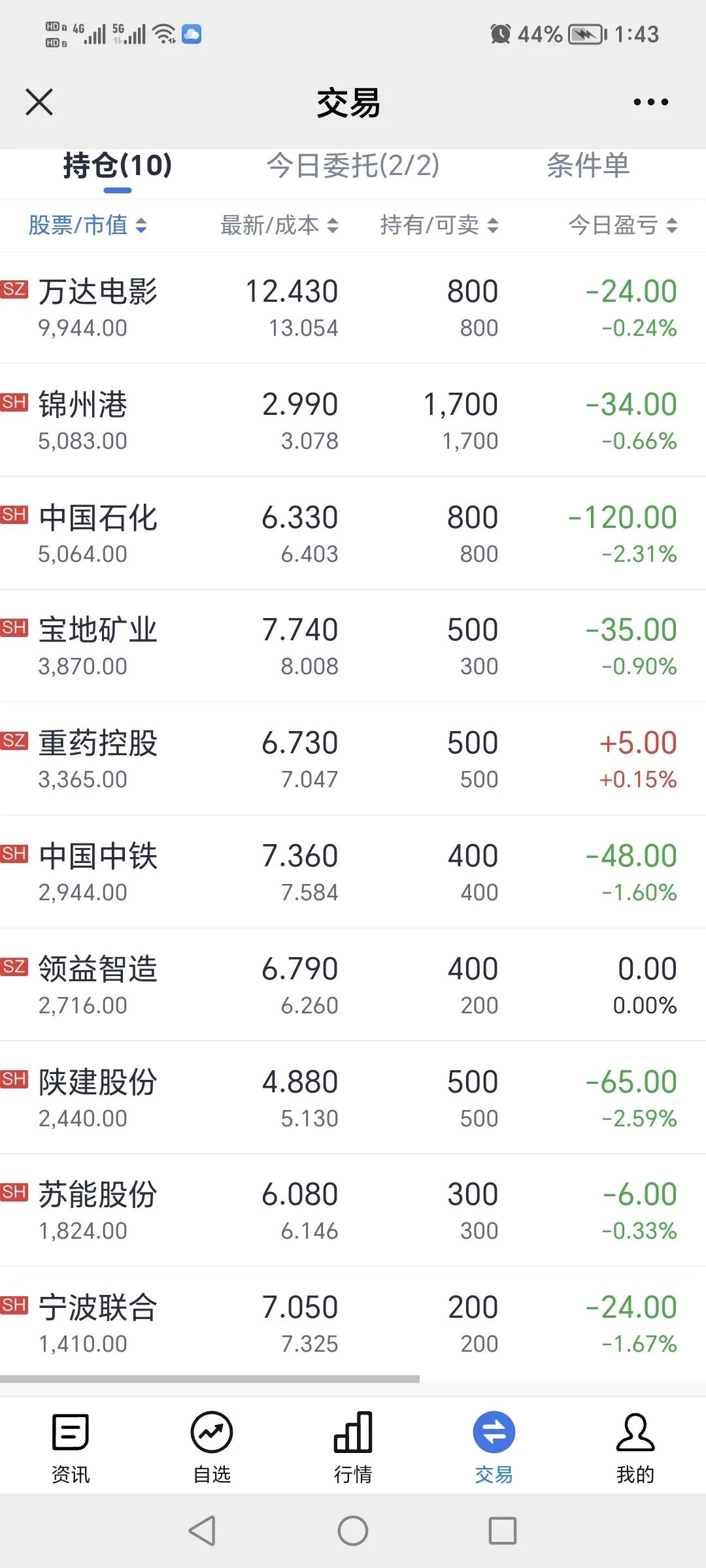 其实很多人都是通过炒股致富的,炒股是靠运气还是真的有方法