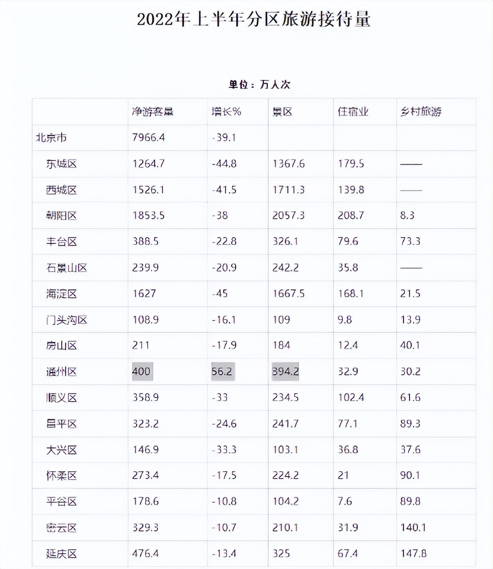 北京环球影城一周年，没能复制迪士尼的热闹