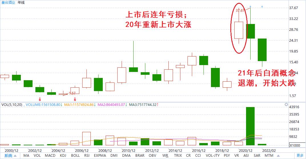 今年股票不能买吗,2022年退市股票一览表