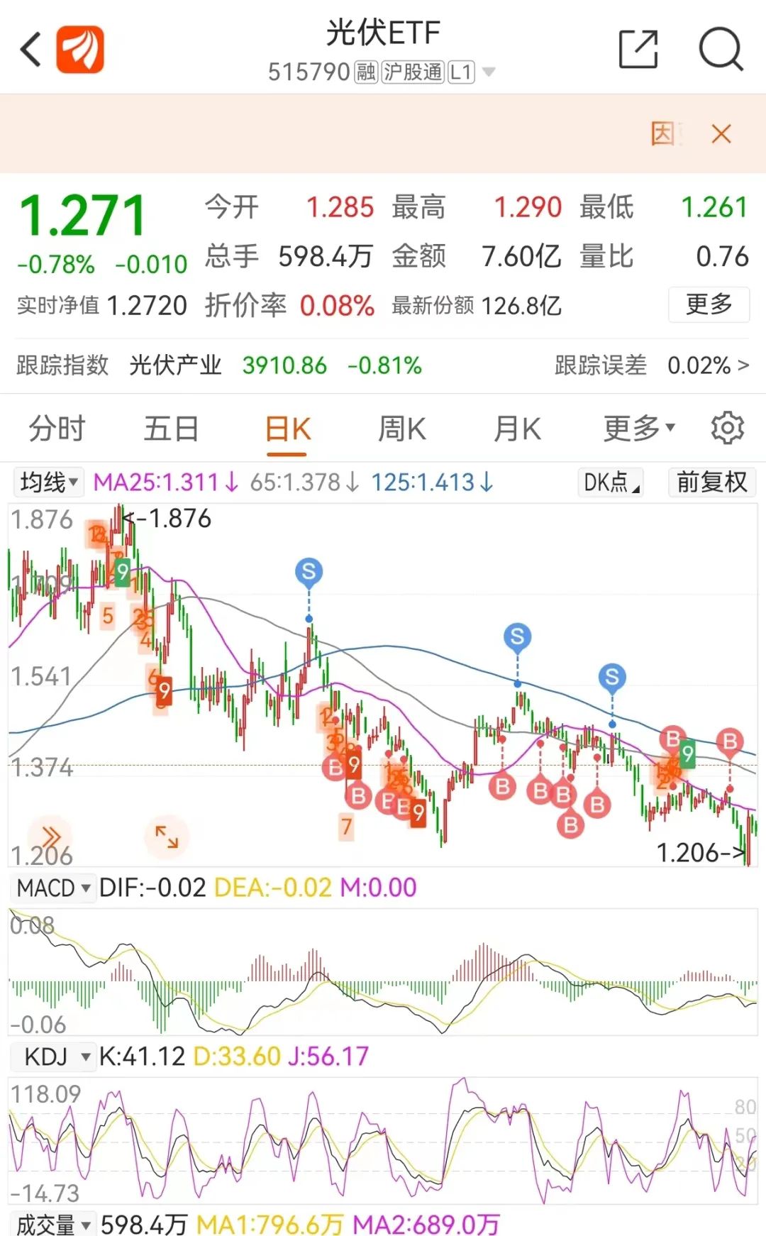 高抛低吸波段获利技巧,波段操作盈利秘诀