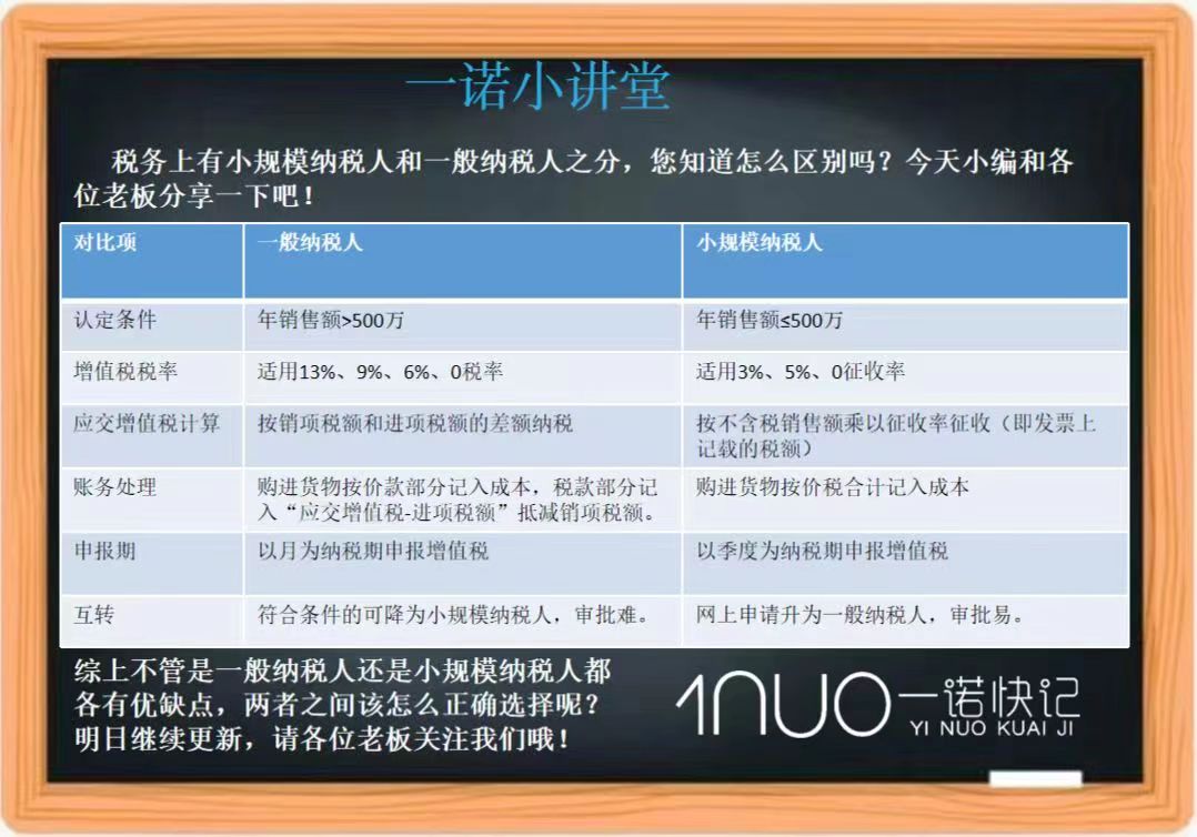 老板必看，2023年新公司必备知识点！