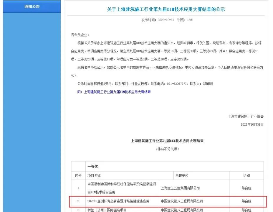 智慧建造，科技领航！​公司青岛青春足球场项目荣获多项BIM大奖