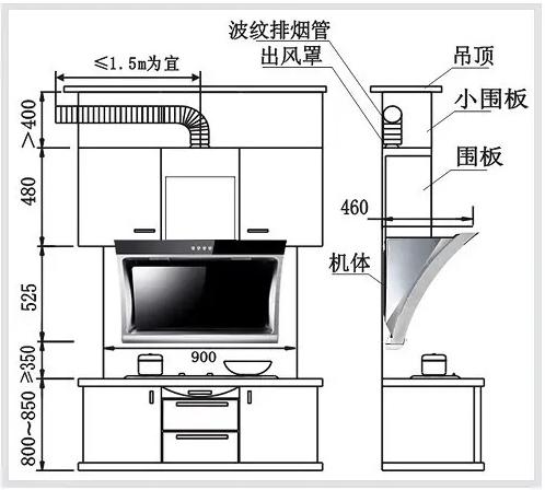 华帝油烟机与方太油烟机哪个更优,华帝方太和老板油烟机哪个好