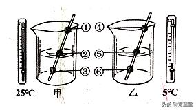 2021年江苏省苏州市初中生物结业考试