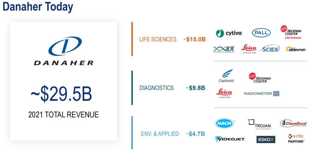 丹纳赫收购思拓凡,丹纳赫收购ge