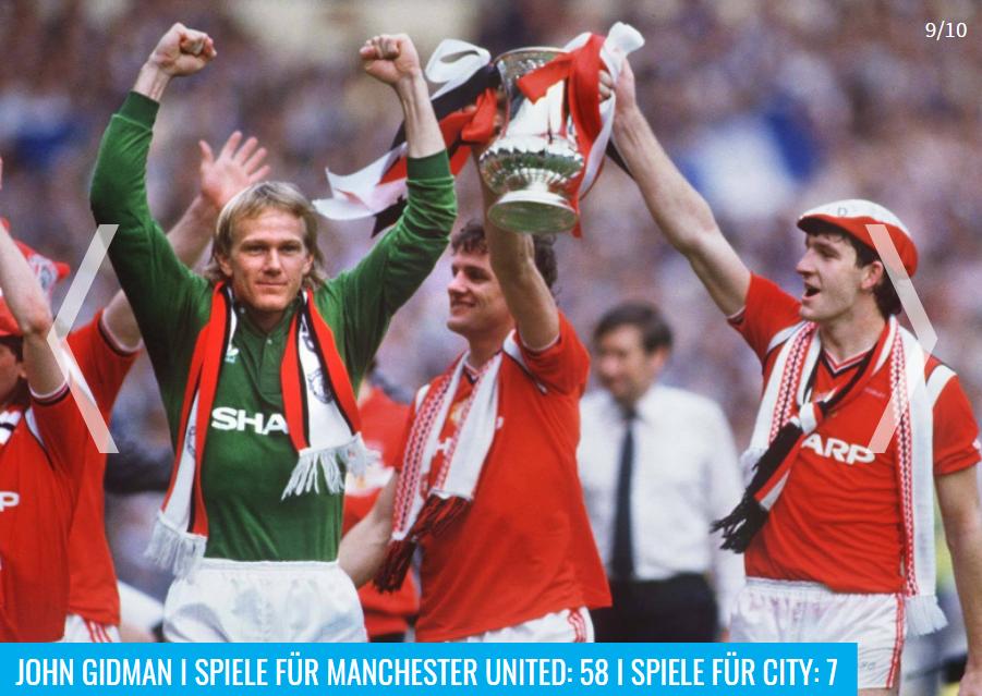 德转球员排行榜,德转十大年轻球员