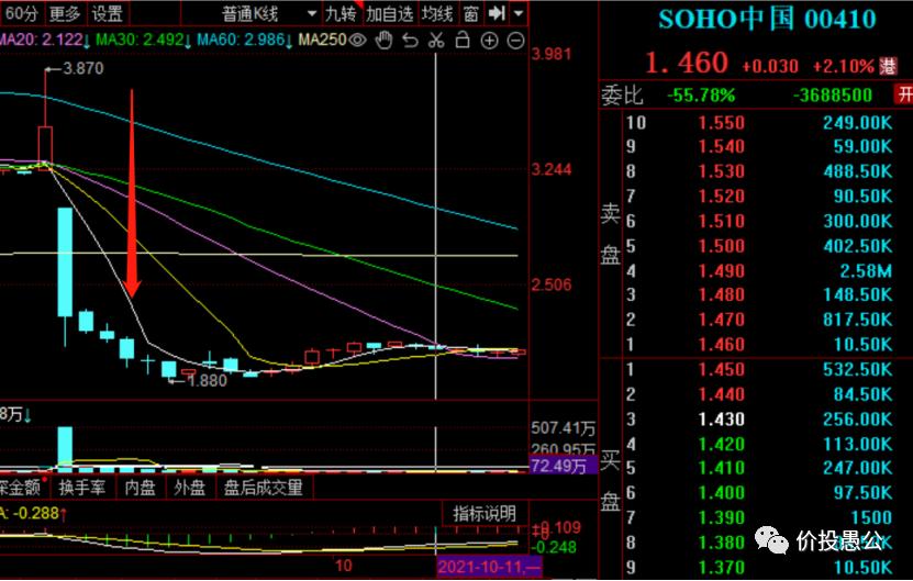 每天解读一家上市公司,七个角度读懂一家公司