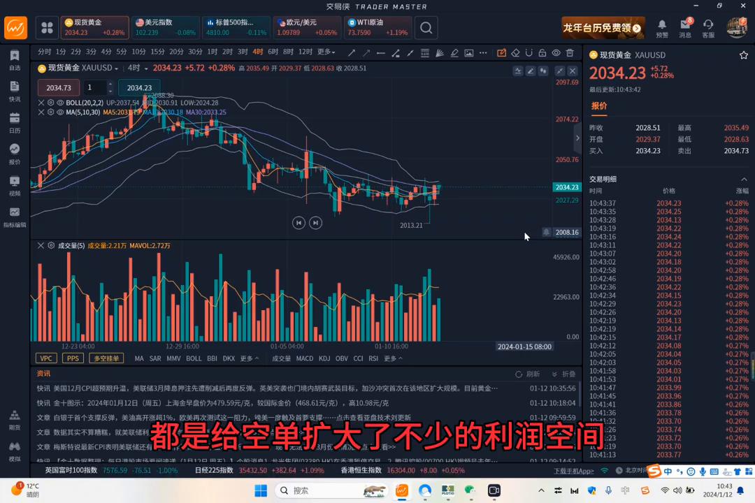 今日早盘黄金走势分析及操作策略,今日早盘黄金白银走势