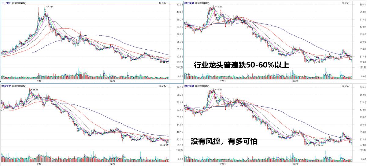 随时随地保护你的交易，做一个有“智”的股民
