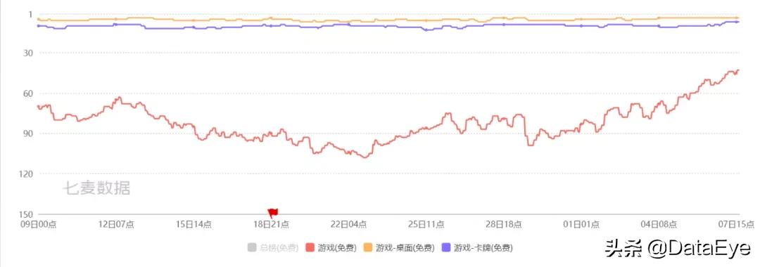 春节收益最高游戏,现在最火的赚钱赛道