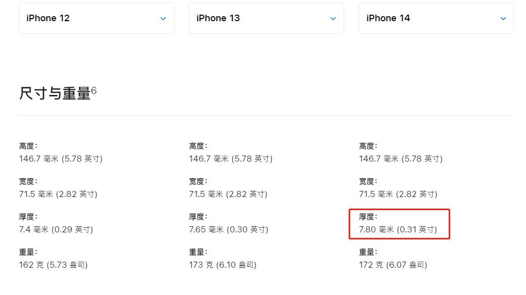 iphone1314系列首发价格对比,iphone1314首发价格