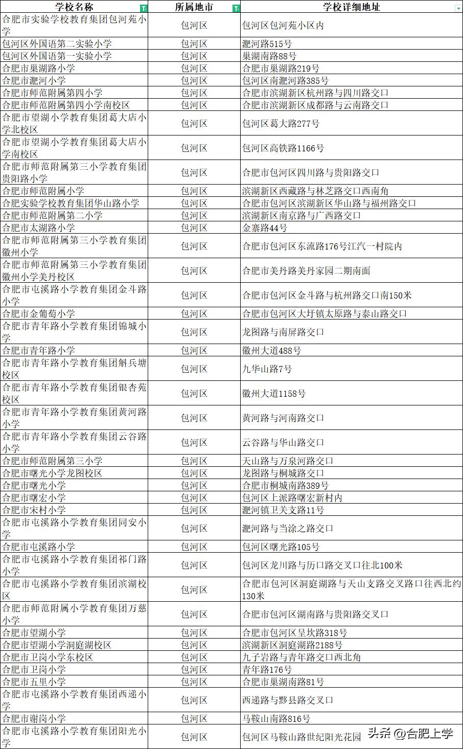2021年合肥中小学排名,2023合肥小学排名前二十名