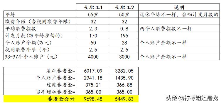 工龄38年今年退休能拿多少养老金,安徽38年工龄今年退休养老金多少