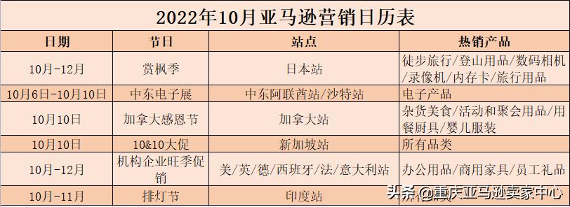 亚马逊2022蓝海冷门产品一览表,2022年亚马逊秋季促销效果揭秘