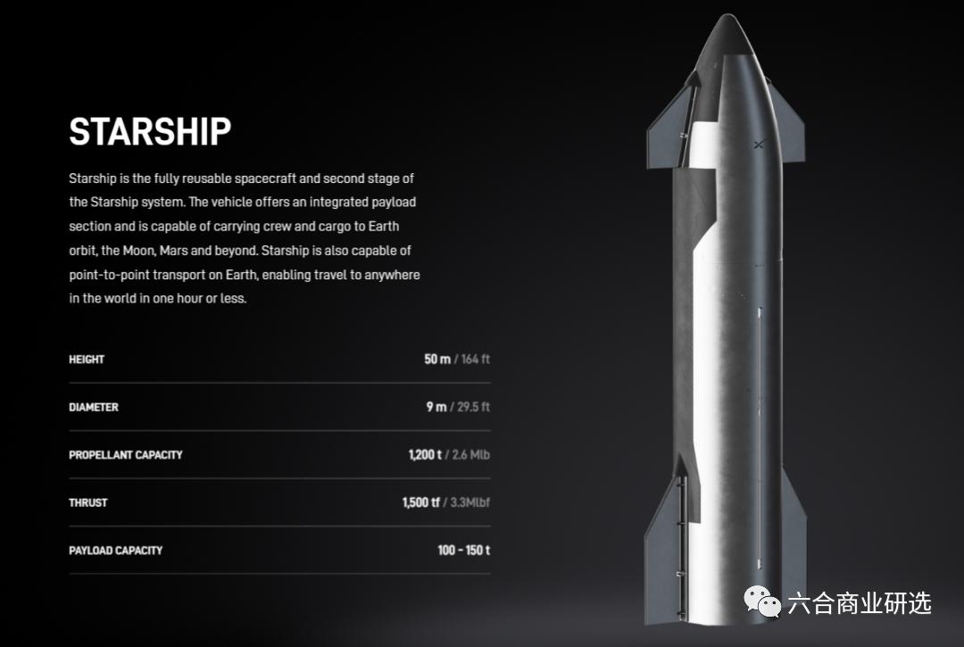 spacex星舰飞到火星全过程,直击spacex星舰第三次全过程