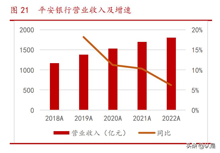 中国平安保险互联网保险发展研究,平安保险产品研究分析