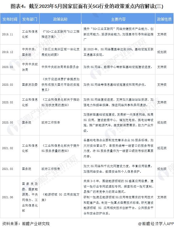 中国未来5年5g新消息,5g政策解读