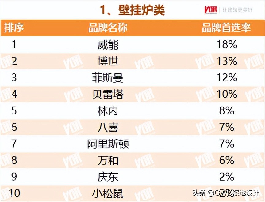 2022最受欢迎的行业排行榜,十大行业最受欢迎