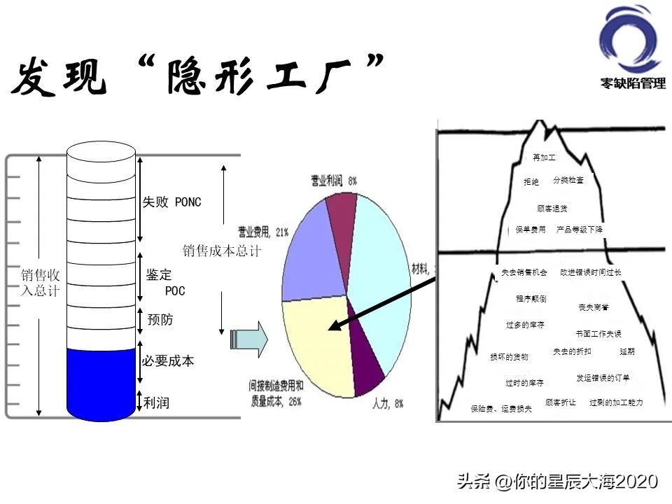 零缺陷管理的标准,零缺陷管理培训
