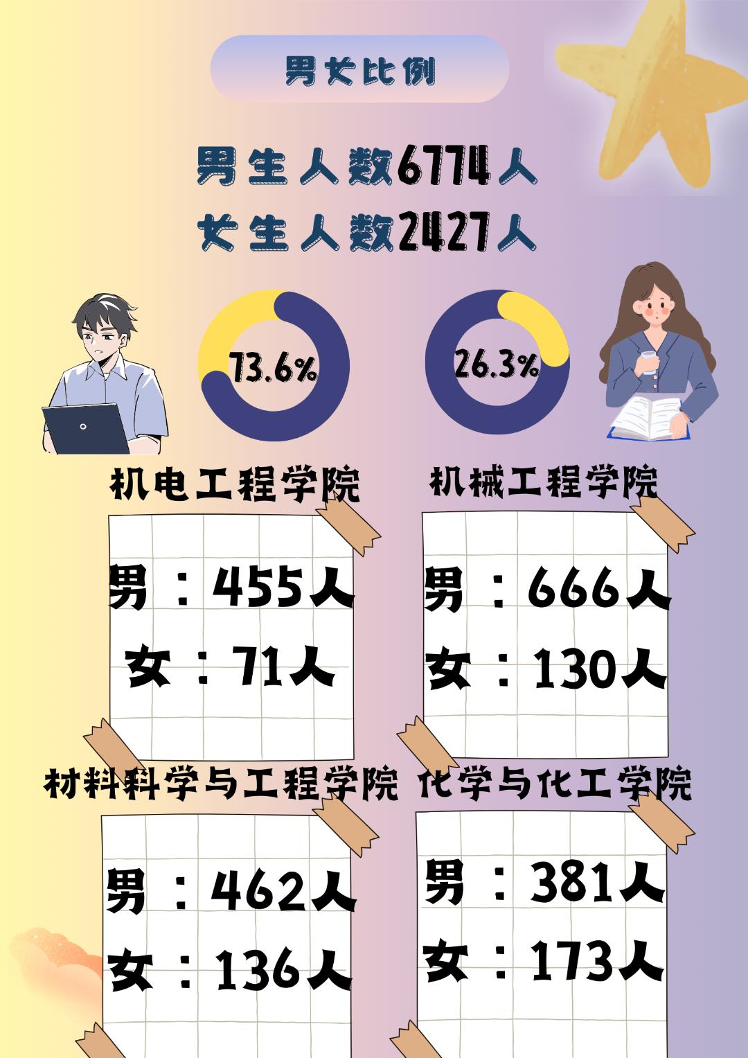 遇见1/9201的你,中北大学2023级本科新生大数据揭秘!