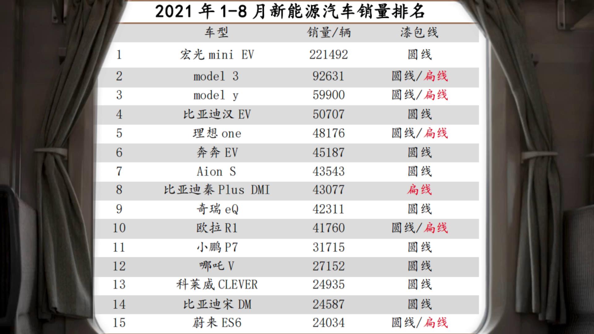 扁线电机发展史,扁线电机为什么效率高